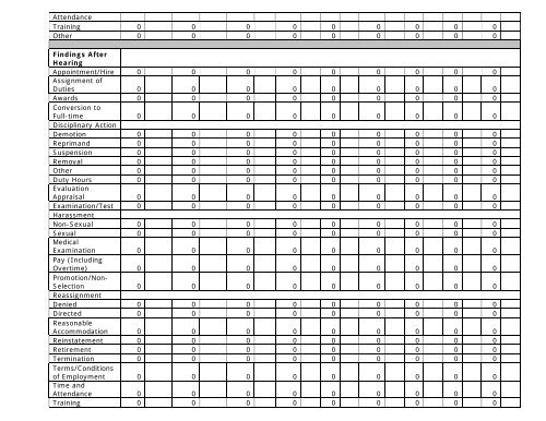 Complaint Activity - United States Secret Service