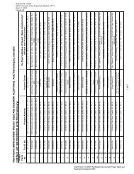 Contact List for Properties Affected