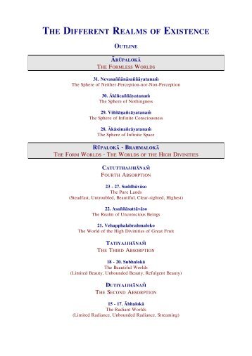 The 31 Planes of Existence - buddhanet-de-index