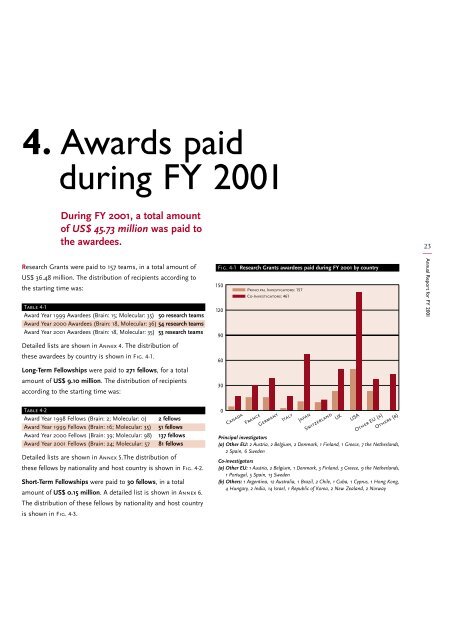 Annual Report Fiscal Year 2001/2002 - Human Frontier Science ...