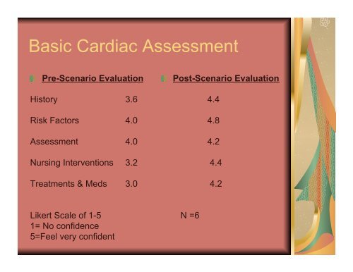 Post-Simulation Evaluation