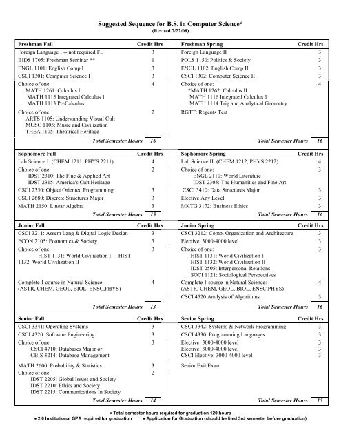 B S COMPUTER SCIENCE Stu