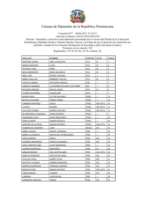 VotaciÃ³n 037 - CÃ¡mara de Diputados