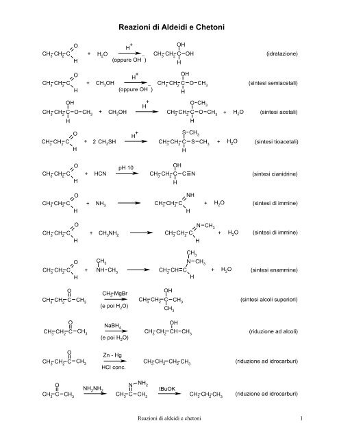 Reazioni di Aldeidi e Chetoni - PianetaChimica.it