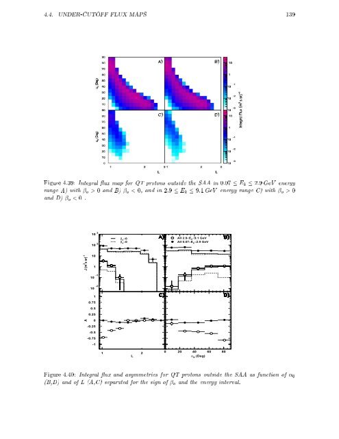 Study of Cosmic Ray fluxes in Low Earth Orbit (LEO) - AMS-02 Perugia