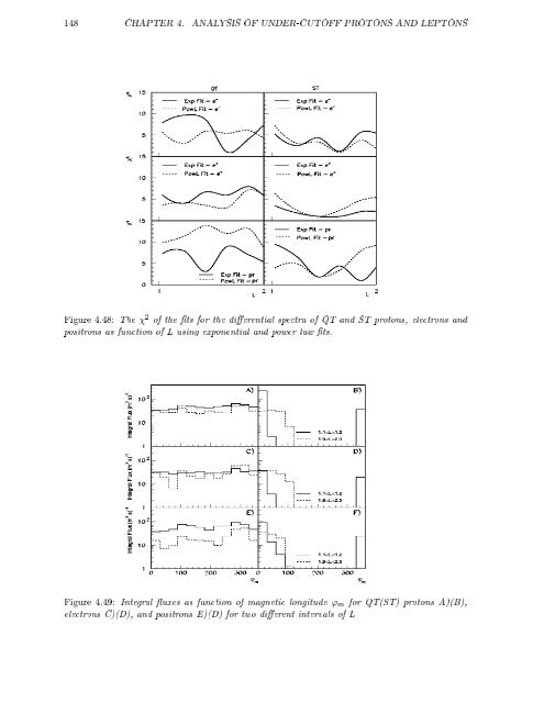 Study of Cosmic Ray fluxes in Low Earth Orbit (LEO) - AMS-02 Perugia