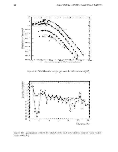 Study of Cosmic Ray fluxes in Low Earth Orbit (LEO) - AMS-02 Perugia