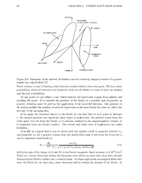 Study of Cosmic Ray fluxes in Low Earth Orbit (LEO) - AMS-02 Perugia