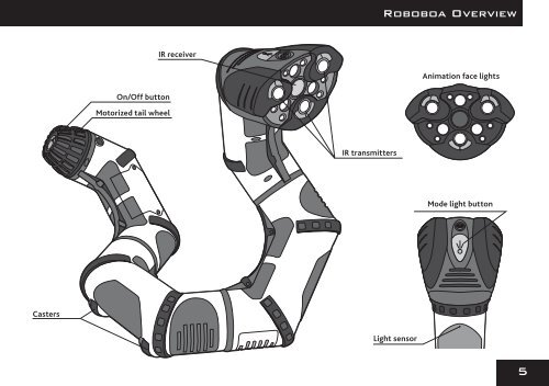 Roboboa User Manual - WowWee