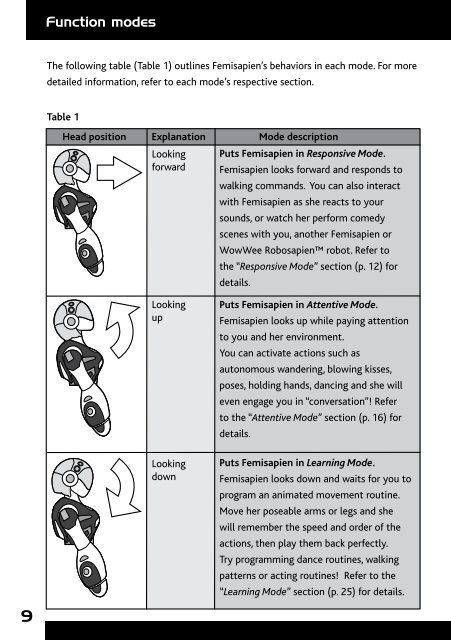 Femisapien Manual - WowWee