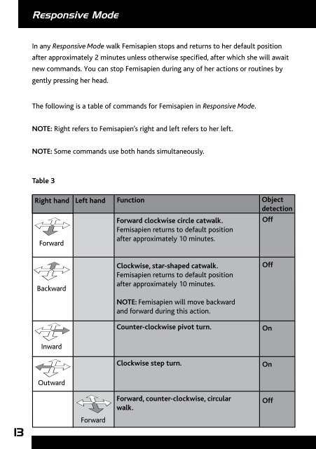 Femisapien Manual - WowWee