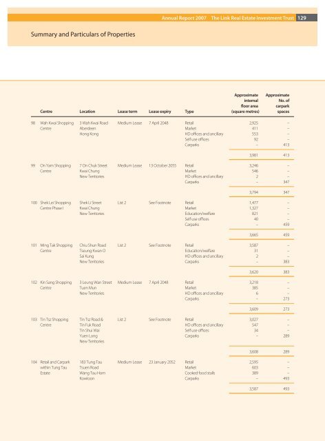 Annual Report 2007 - The Link REIT