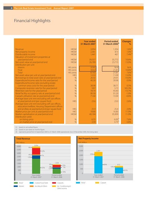Annual Report 2007 - The Link REIT