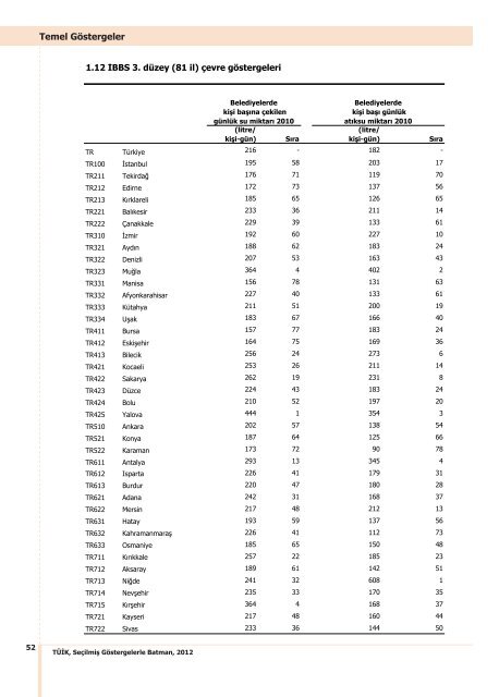 BATMAN - TÃ¼rkiye Ä°statistik Kurumu