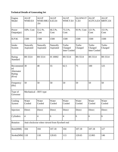 Technical Details of Generating Set Engine Model ALGP W04D.E4 ...