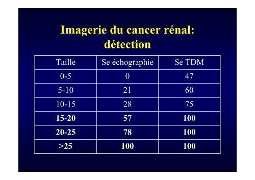 cancer du rein.pdf - Service d'Urologie CHU Henri Mondor