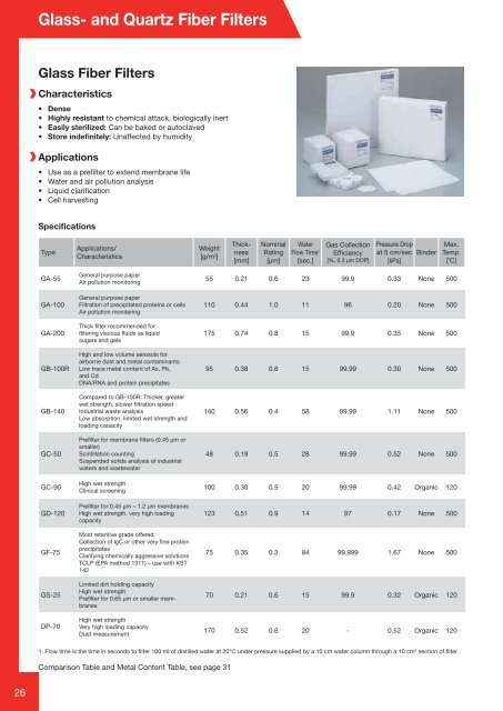 Advantec Laboratory Filtration Products Catalog 2010