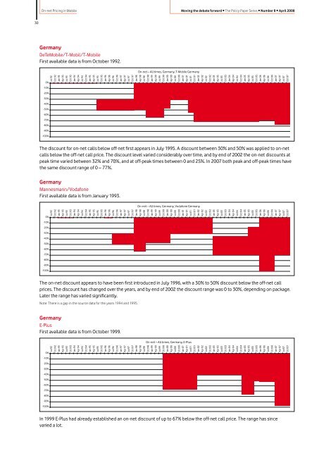 Abstract - Vodafone