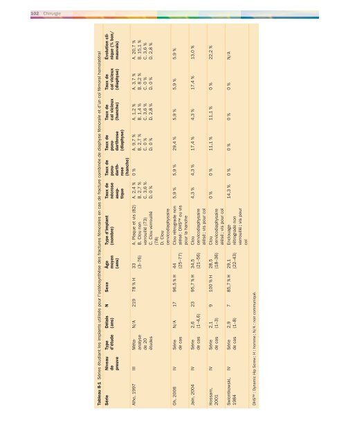 Fractures combinÃ©es du col et de la diaphyse du fÃ©mur - Decitre