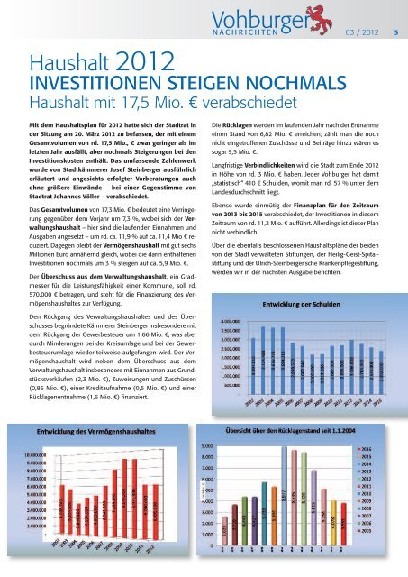 Liebe Mitbürgerinnen und Mitbürger - Stadt Vohburg