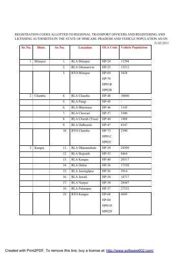 RTO-RLAs list and Vehicle Population - Himachal Pradesh
