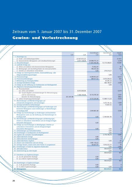 2007 - Volksbank Osnabrück eG