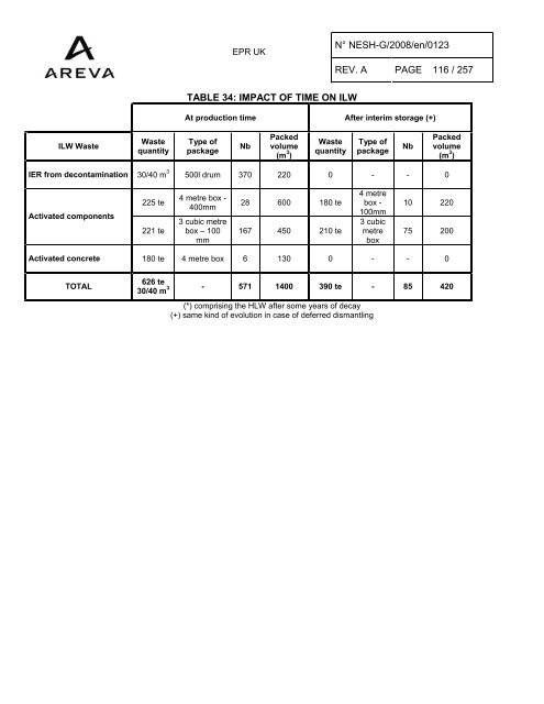 Solid Radioactive Waste Strategy Report.pdf - UK EPR