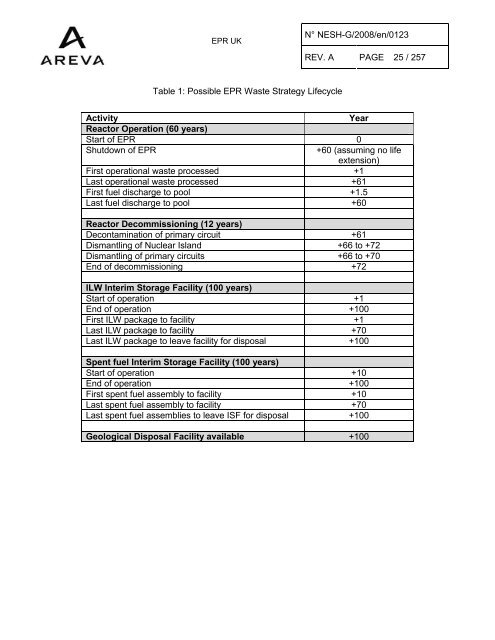 Solid Radioactive Waste Strategy Report.pdf - UK EPR