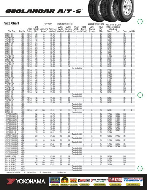 Rim Width Tire Width Chart