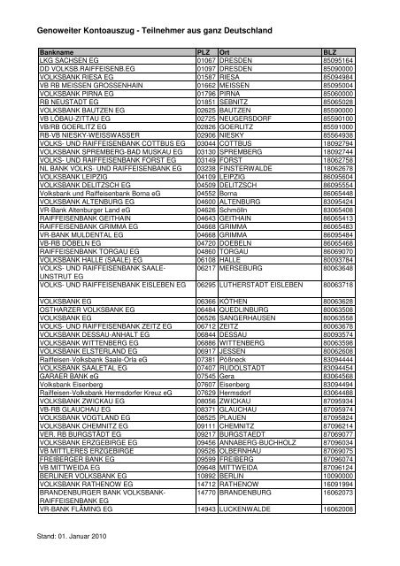 Kontoauszug bundesweit teilnehmende Banken - Volksbank ...