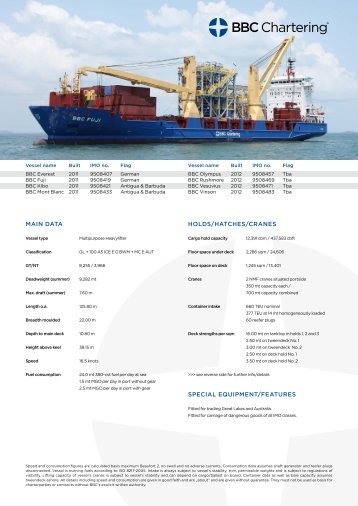 main data holds/hatches/cranes special ... - BBC Chartering