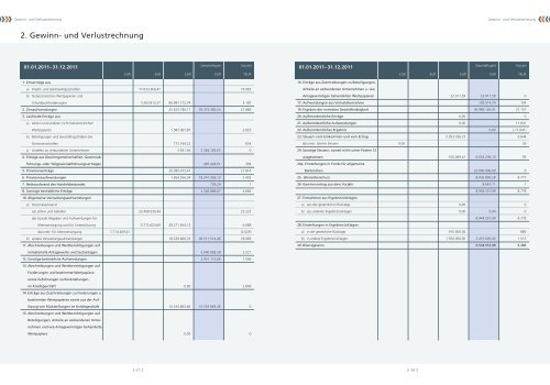 PDF/3,87MB - Volksbank eG Braunschweig Wolfsburg