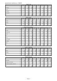 Matricole 1996-1997 (tabelle)