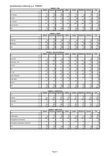Matricole 1996-1997 (tabelle)