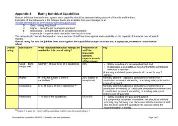 PDR scheme, appendix 4: How to rate individual capabilities (PDF ...