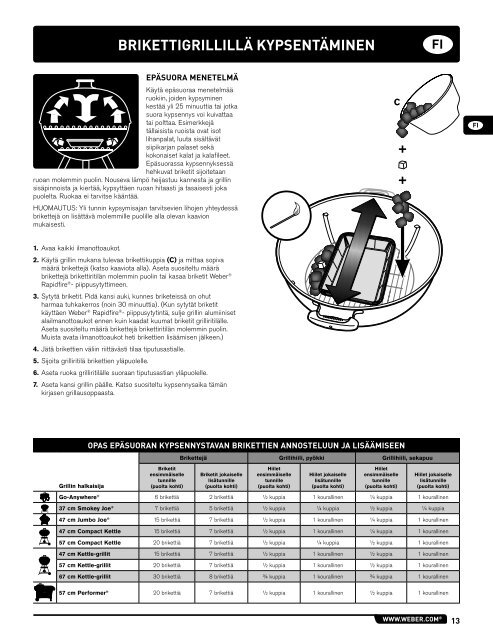 charcoal grill owner's guide guide d'utilisation du barbecue ... - Weber