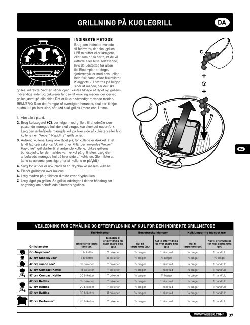 charcoal grill owner's guide guide d'utilisation du barbecue ... - Weber