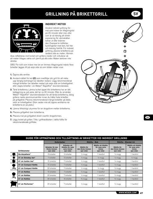 charcoal grill owner's guide guide d'utilisation du barbecue ... - Weber