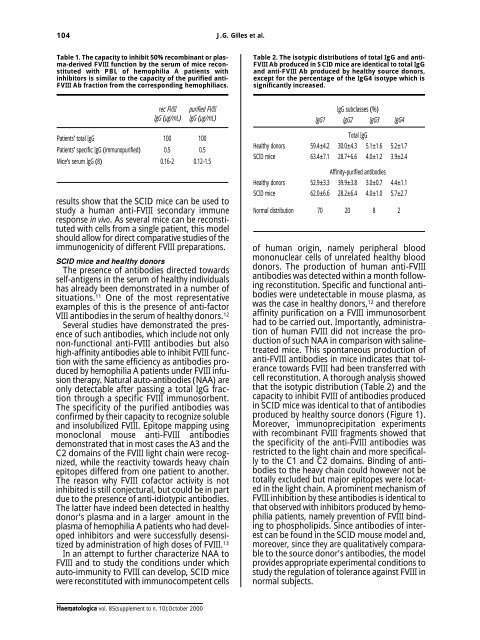 Haematologica 2000;85:supplement to no. 10 - Supplements ...