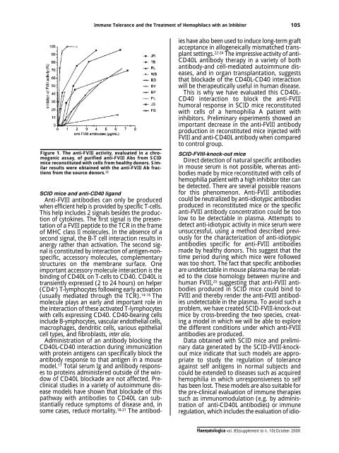 Haematologica 2000;85:supplement to no. 10 - Supplements ...