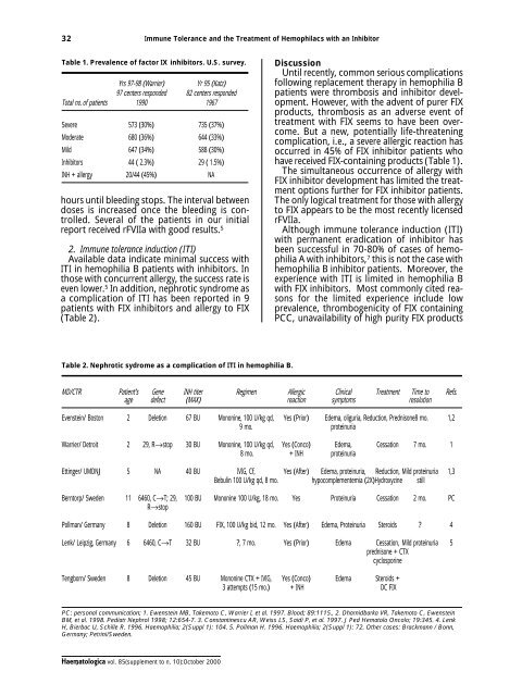 Haematologica 2000;85:supplement to no. 10 - Supplements ...