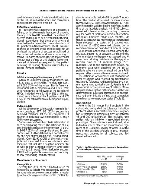 Haematologica 2000;85:supplement to no. 10 - Supplements ...