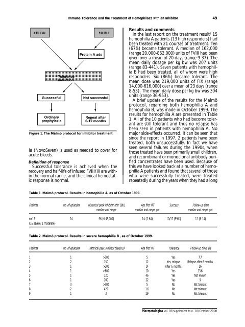 Haematologica 2000;85:supplement to no. 10 - Supplements ...