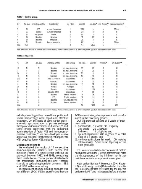 Haematologica 2000;85:supplement to no. 10 - Supplements ...