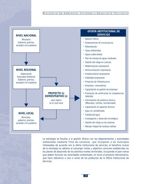 PolÃ­tica GestiÃ³n Integral del Agua - Cortolima