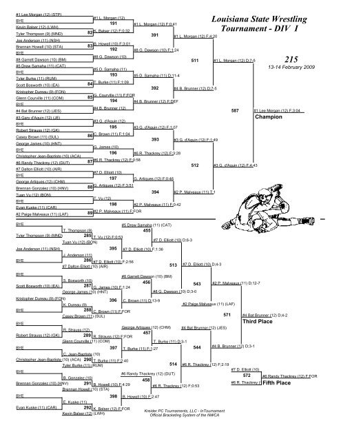 Louisiana State Wrestling Tournament - DIV I Brackets - lhsaa