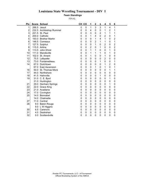 Louisiana State Wrestling Tournament - DIV I Brackets - lhsaa