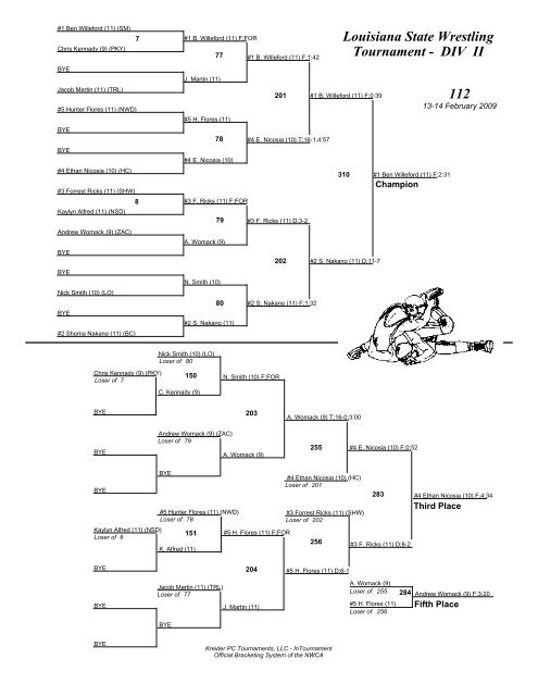 Louisiana State Wrestling Tournament - DIV I Brackets - lhsaa