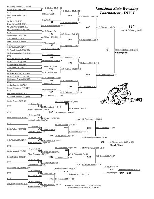 Louisiana State Wrestling Tournament - DIV I Brackets - lhsaa