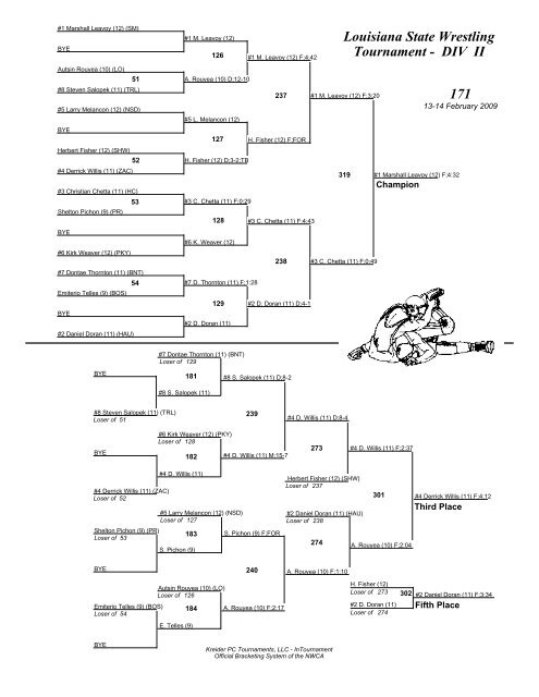 Louisiana State Wrestling Tournament - DIV I Brackets - lhsaa